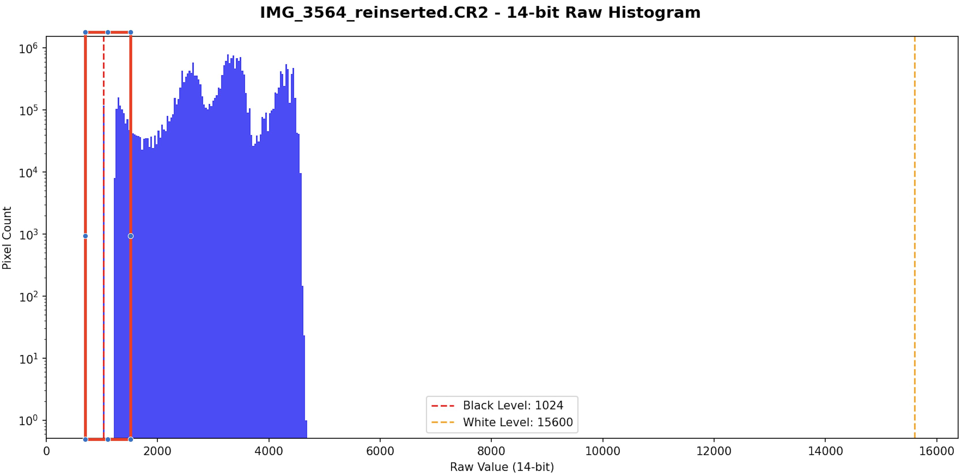 IMG_3564_reinserted.CR2 histogram showing gap despite original source